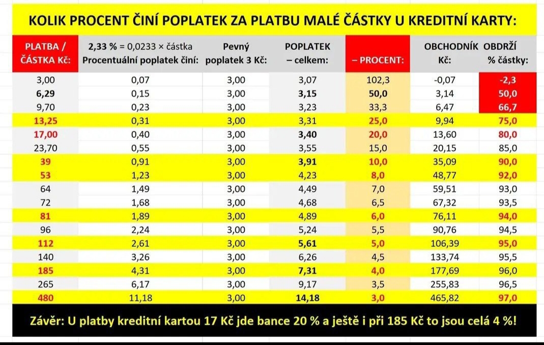 neručím za naprostou přesnost